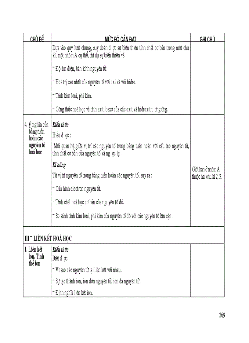 image for page Chuẩn kiến thức kĩ năng 10 11 12