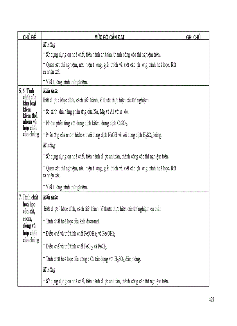 image for page Chuẩn kiến thức kĩ năng 10 11 12