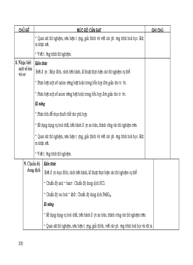 image for page Chuẩn kiến thức kĩ năng 10 11 12