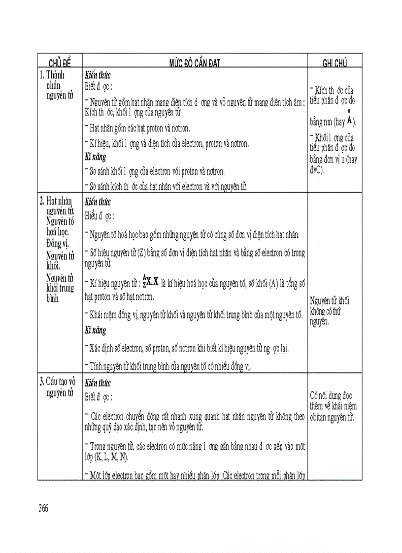 image for page Chuẩn kiến thức kĩ năng 10 11 12 1