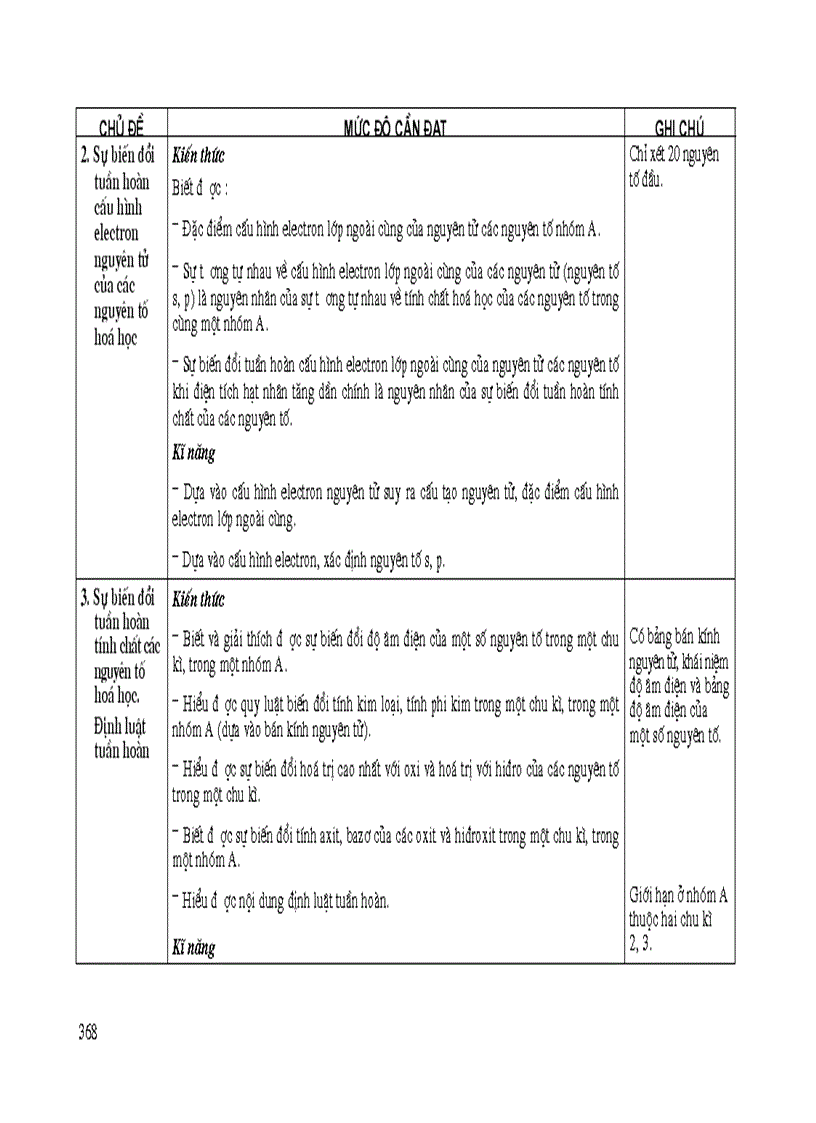 image for page Chuẩn kiến thức kĩ năng 10 11 12 1