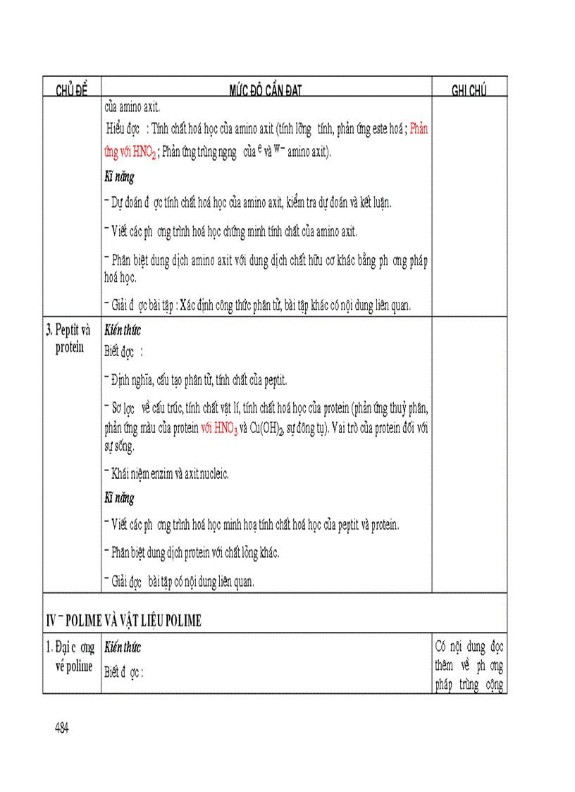 image for page Chuẩn kiến thức kĩ năng 10 11 12 1