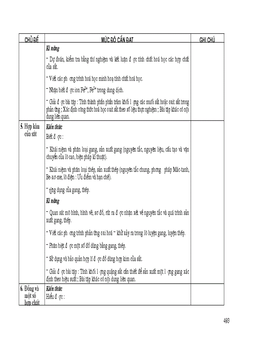 image for page Chuẩn kiến thức kĩ năng 10 11 12 1
