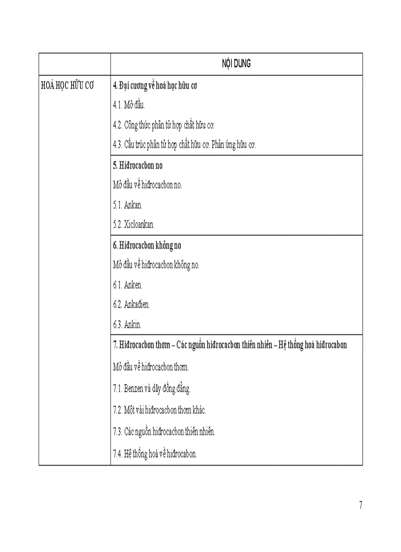 image for page Chuan kien thuc ki nang hoa hoc 12