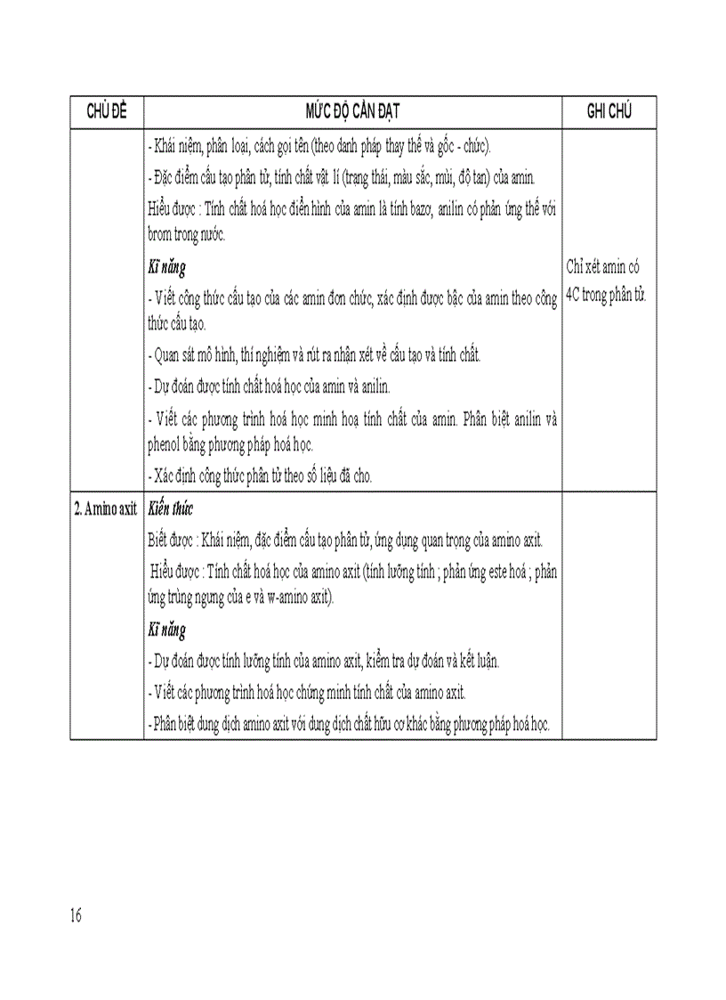 image for page Chuan kien thuc ki nang hoa hoc 12