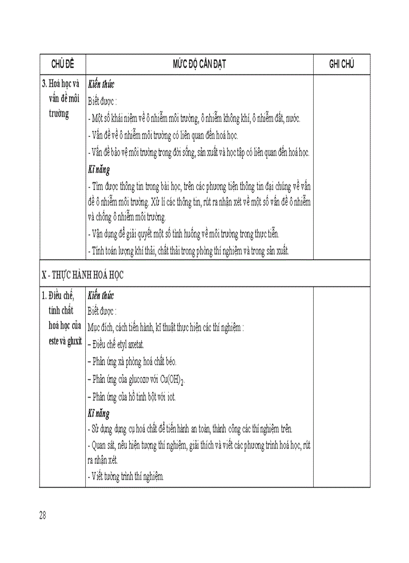 image for page Chuan kien thuc ki nang hoa hoc 12