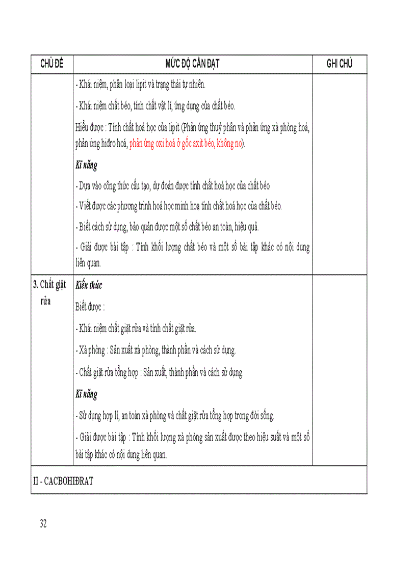 image for page Chuan kien thuc ki nang hoa hoc 12