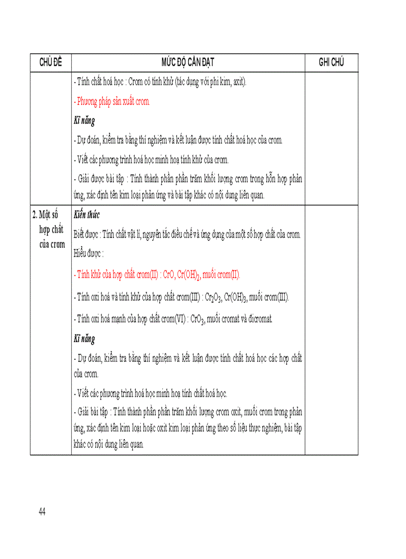 image for page Chuan kien thuc ki nang hoa hoc 12