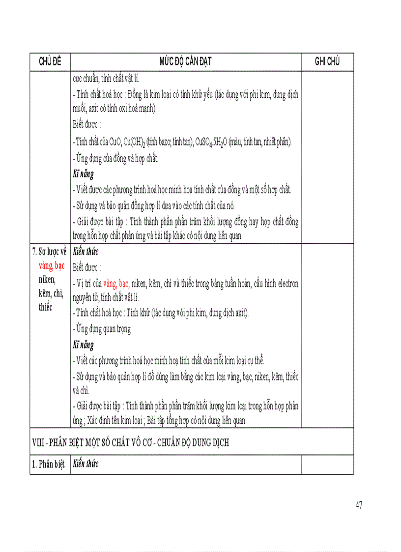image for page Chuan kien thuc ki nang hoa hoc 12