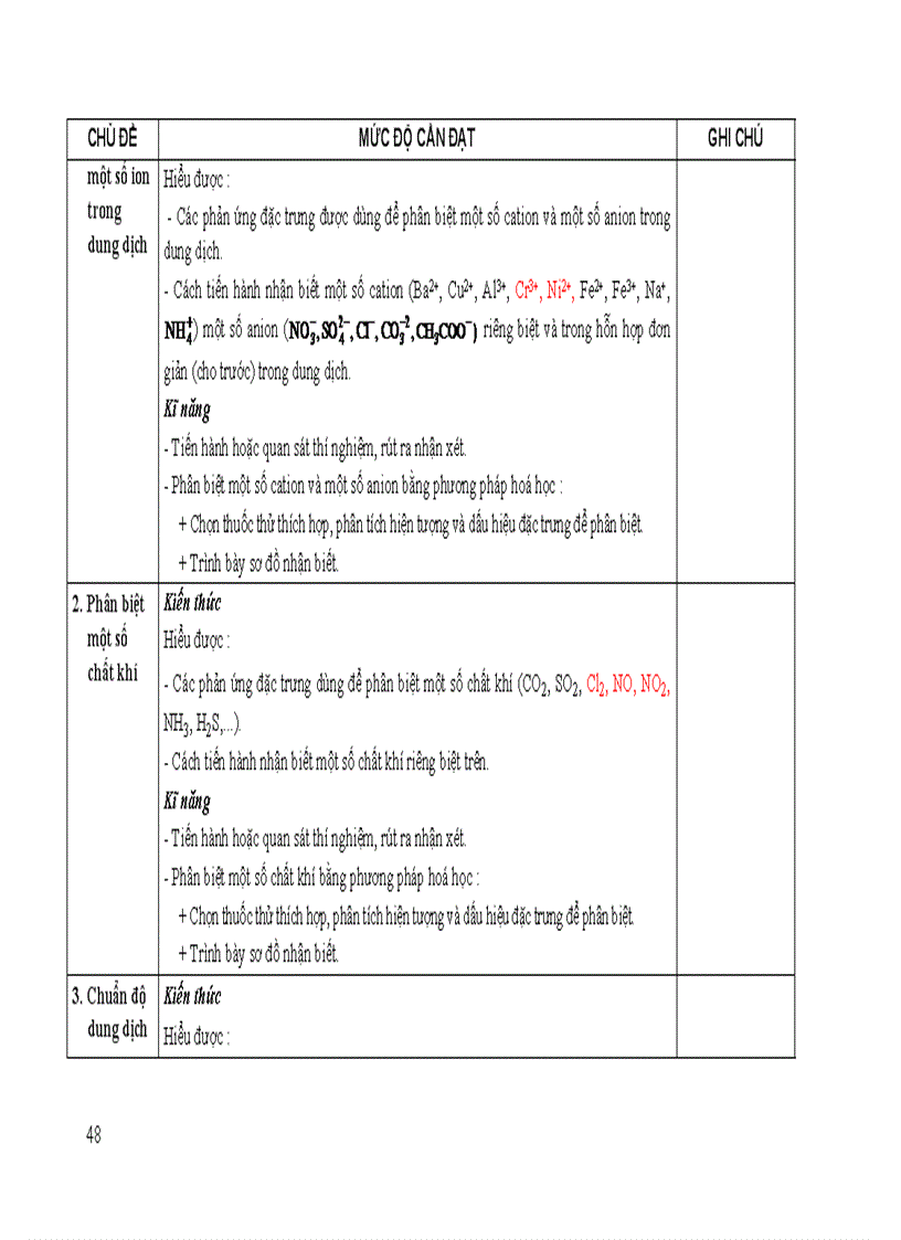 image for page Chuan kien thuc ki nang hoa hoc 12