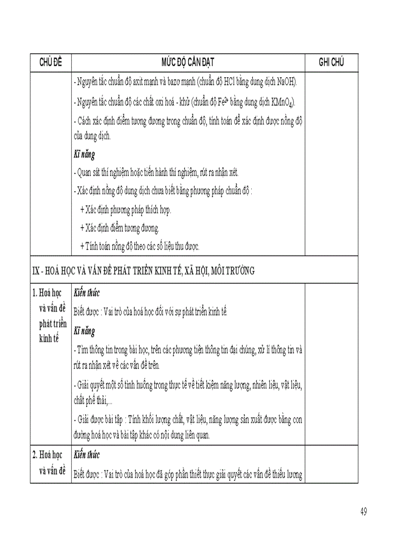 image for page Chuan kien thuc ki nang hoa hoc 12