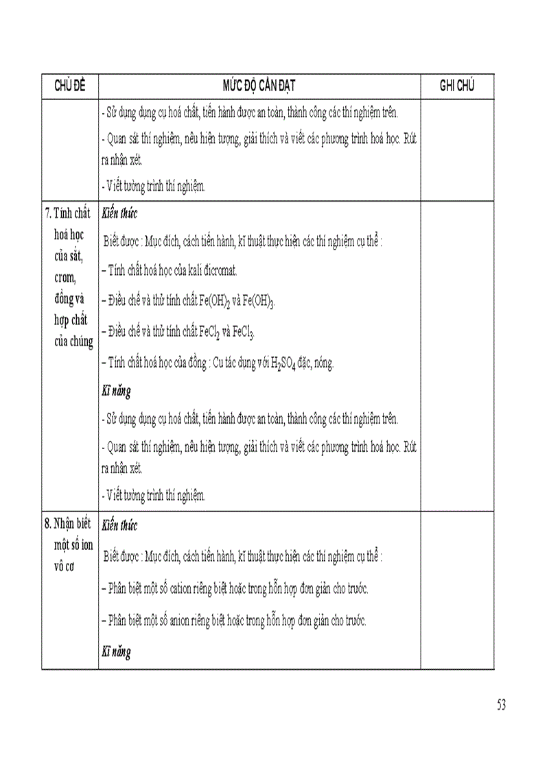 image for page Chuan kien thuc ki nang hoa hoc 12
