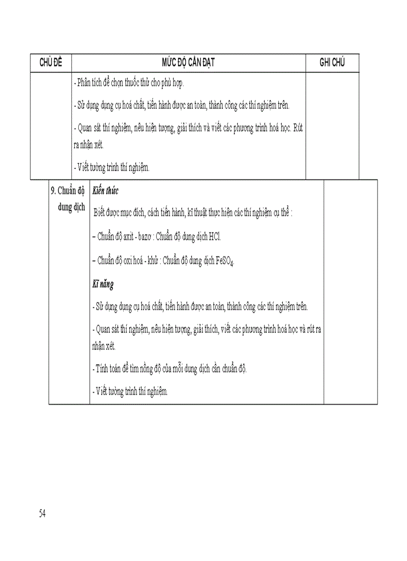 image for page Chuan kien thuc ki nang hoa hoc 12