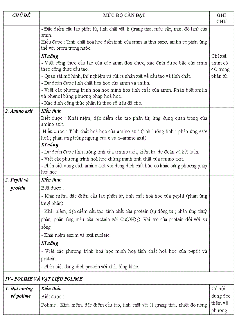 image for page ChuanKTKN Hoa12 cac bai