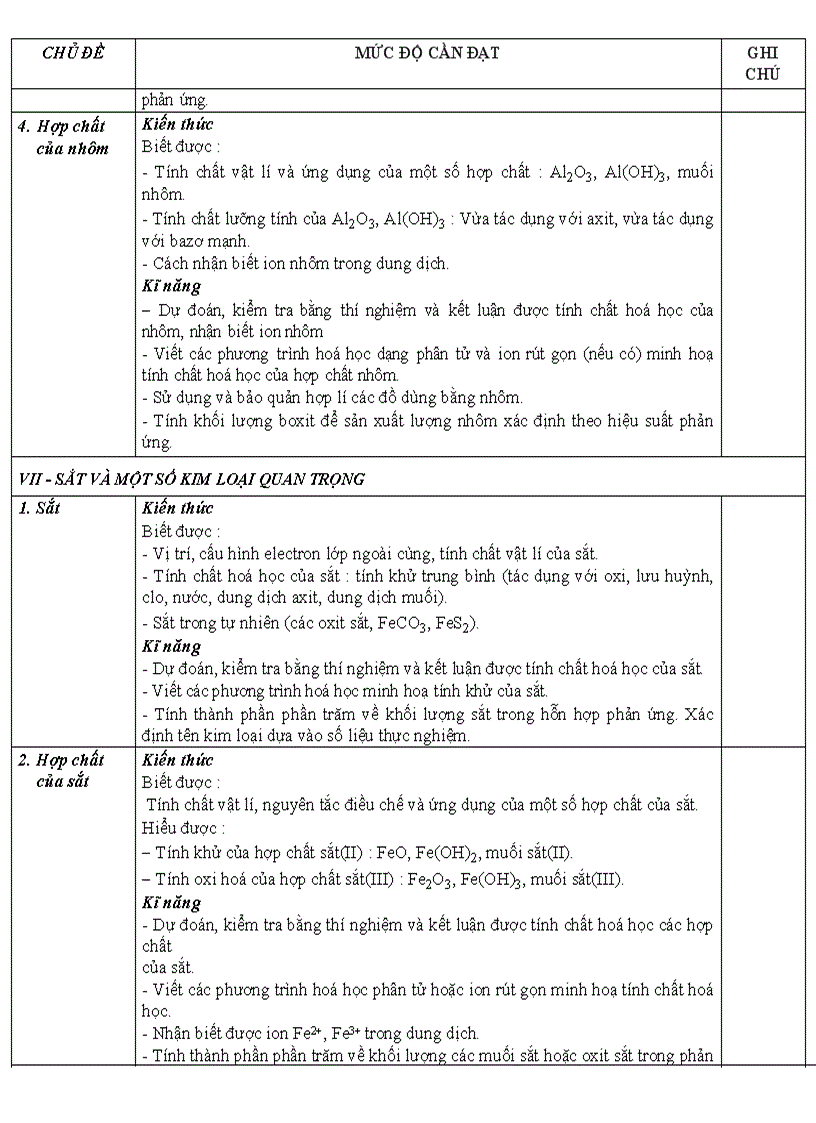 image for page ChuanKTKN Hoa12 cac bai