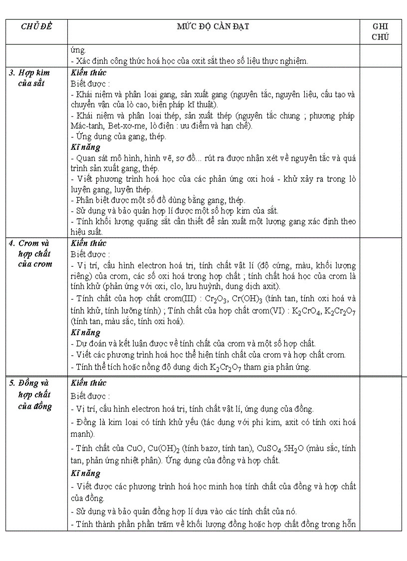 image for page ChuanKTKN Hoa12 cac bai