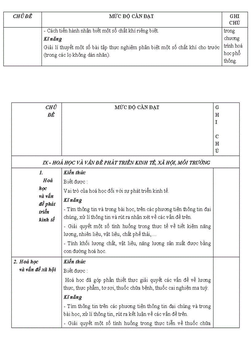 image for page ChuanKTKN Hoa12 cac bai