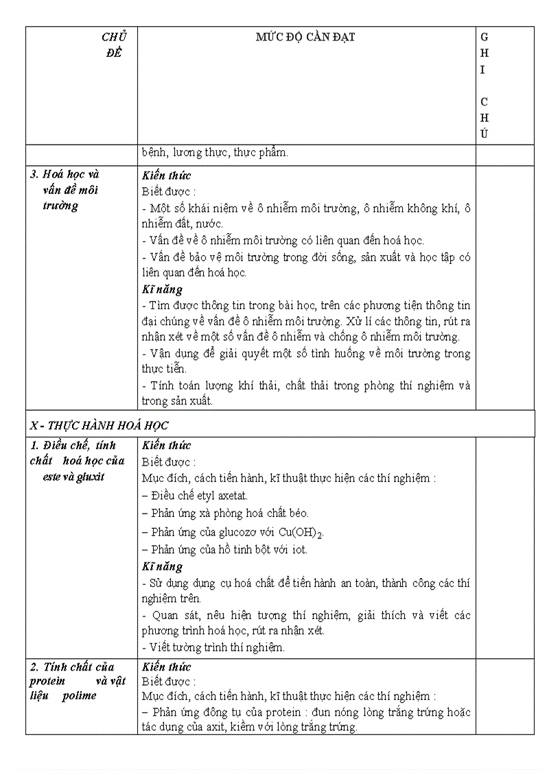 image for page ChuanKTKN Hoa12 cac bai