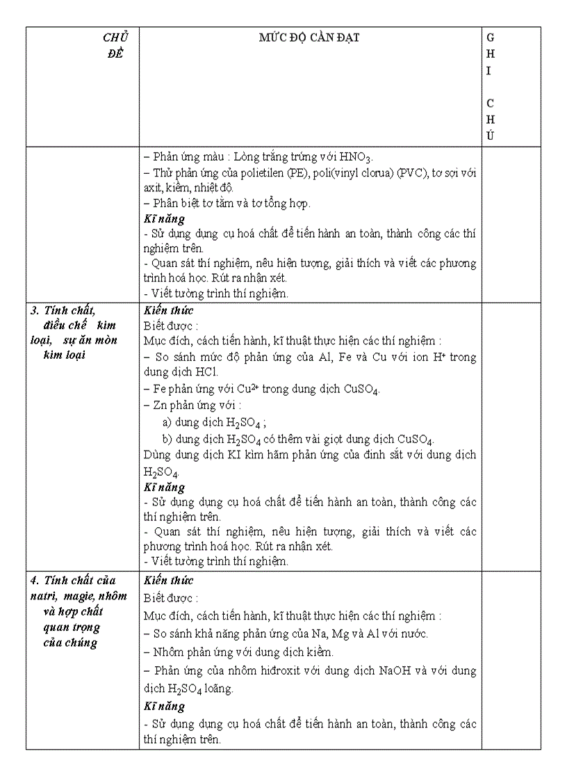 image for page ChuanKTKN Hoa12 cac bai