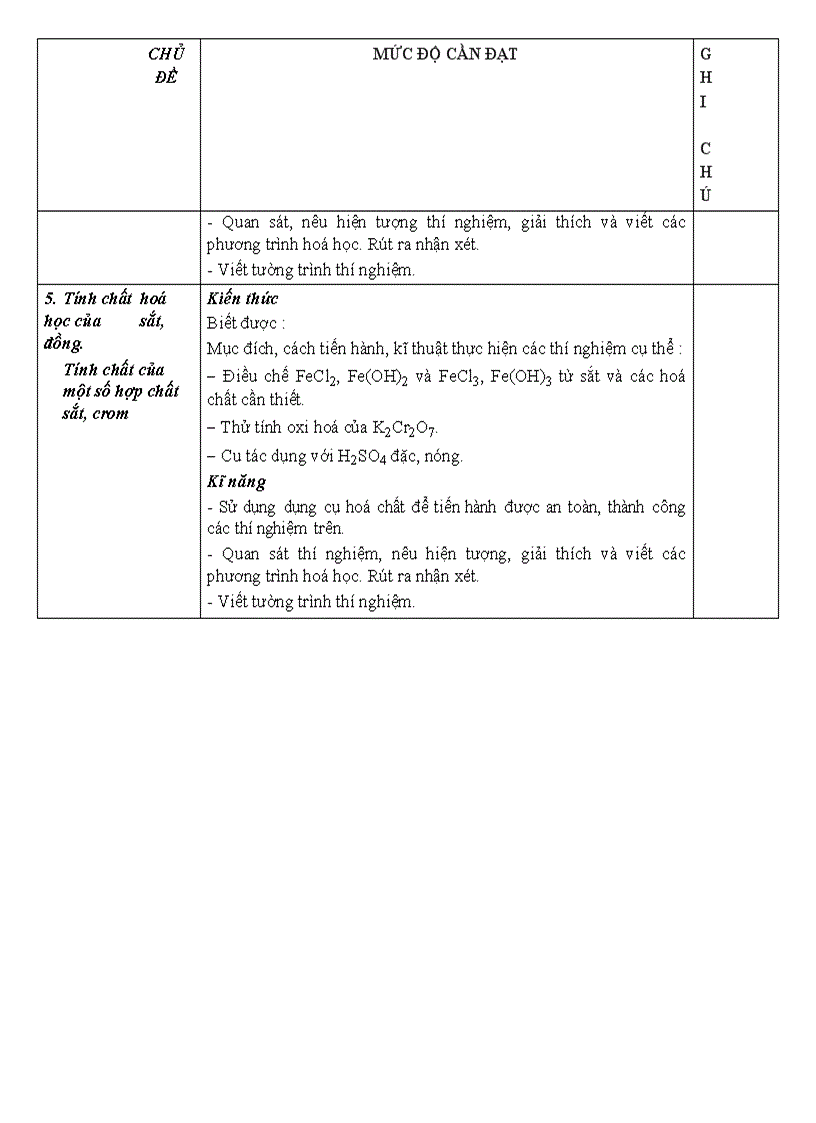 image for page ChuanKTKN Hoa12 cac bai