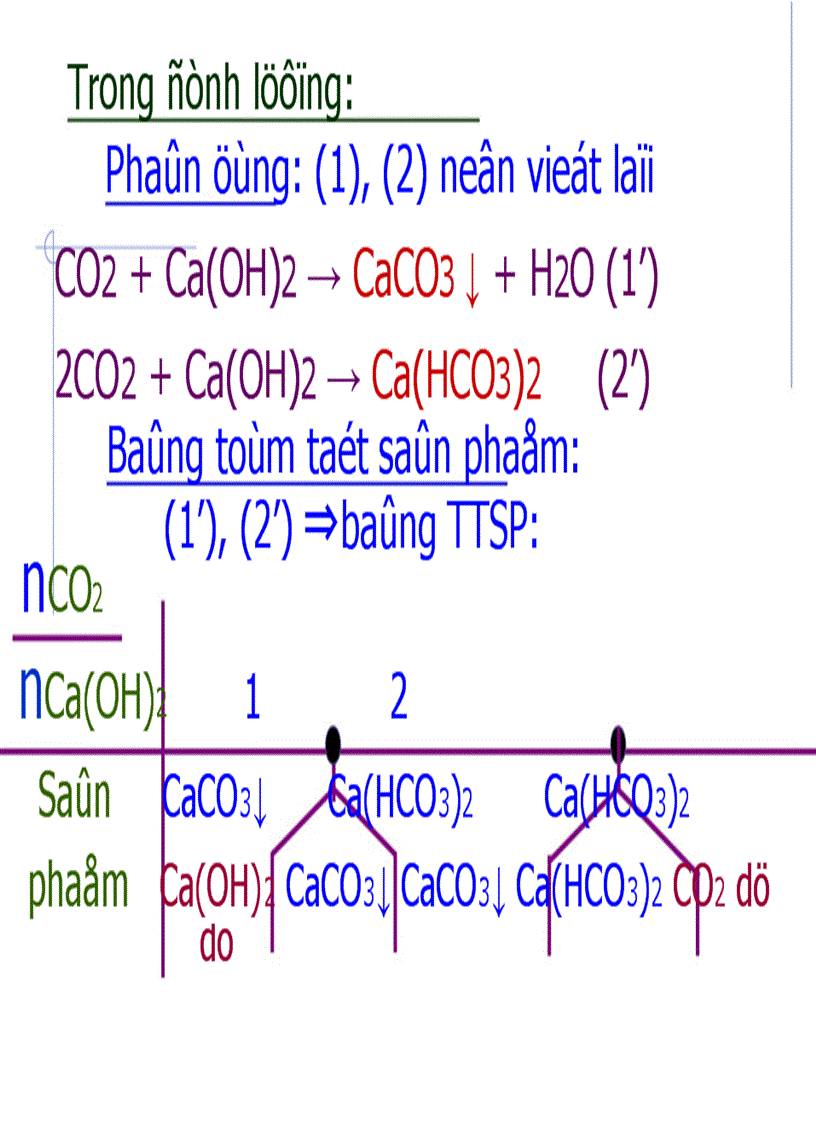 CO2 phản ứng d d ba zơ