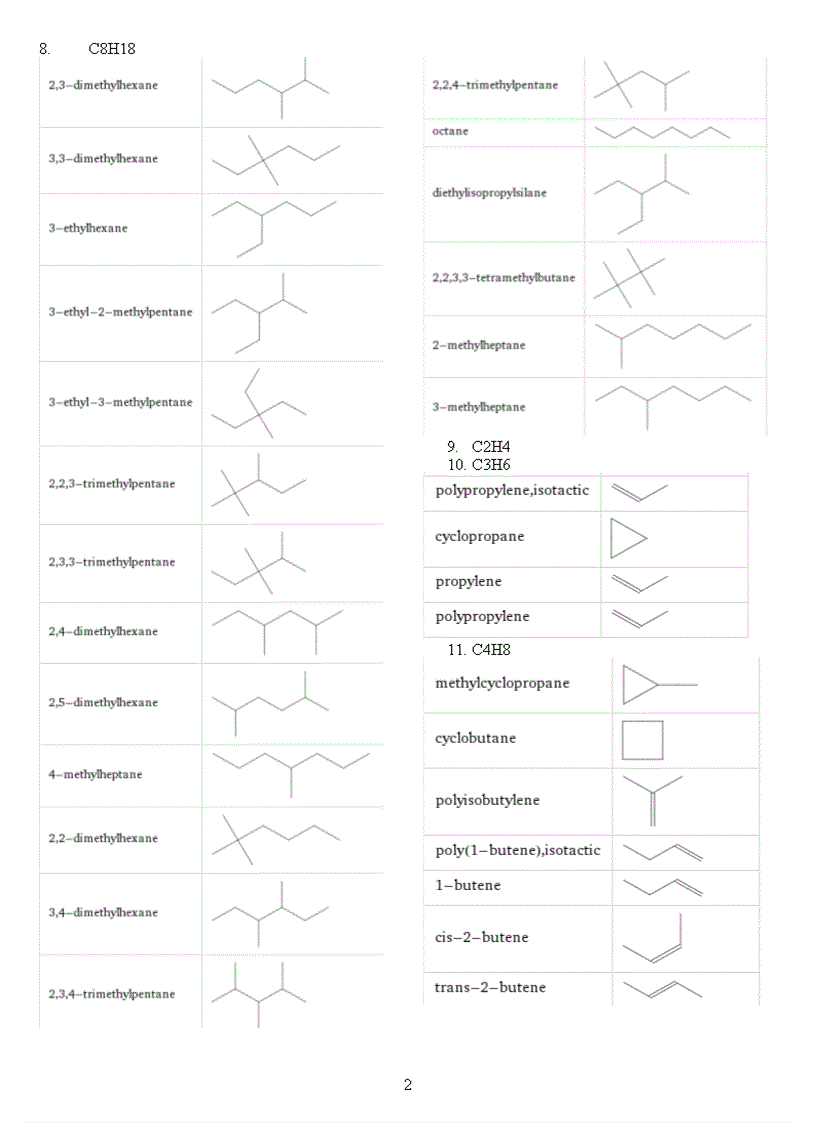 image for page Công thức đồng phân của tất cả các chất thông dụng trong 3 năm học cấp ba
