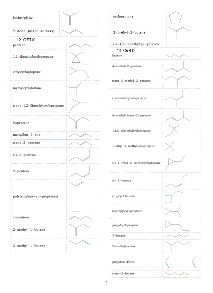 image for page Công thức đồng phân của tất cả các chất thông dụng trong 3 năm học cấp ba