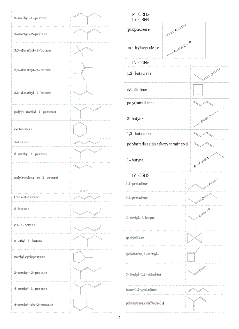 image for page Công thức đồng phân của tất cả các chất thông dụng trong 3 năm học cấp ba