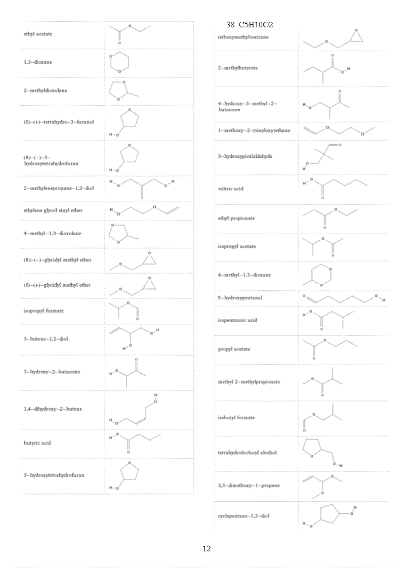 image for page Công thức đồng phân của tất cả các chất thông dụng trong 3 năm học cấp ba