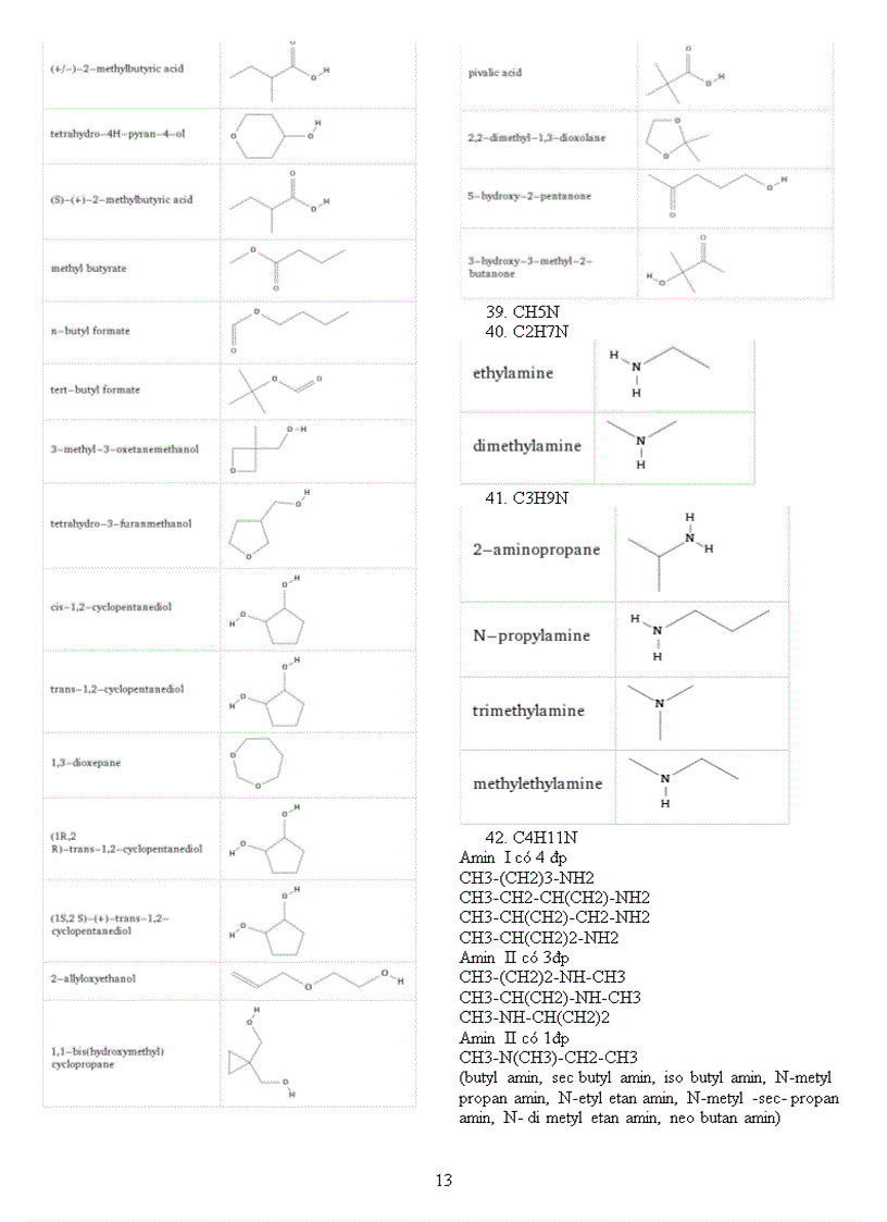 image for page Công thức đồng phân của tất cả các chất thông dụng trong 3 năm học cấp ba