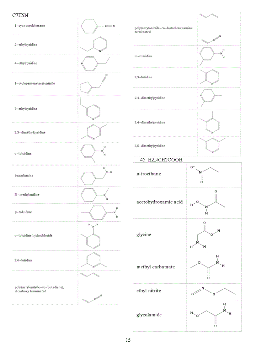 image for page Công thức đồng phân của tất cả các chất thông dụng trong 3 năm học cấp ba