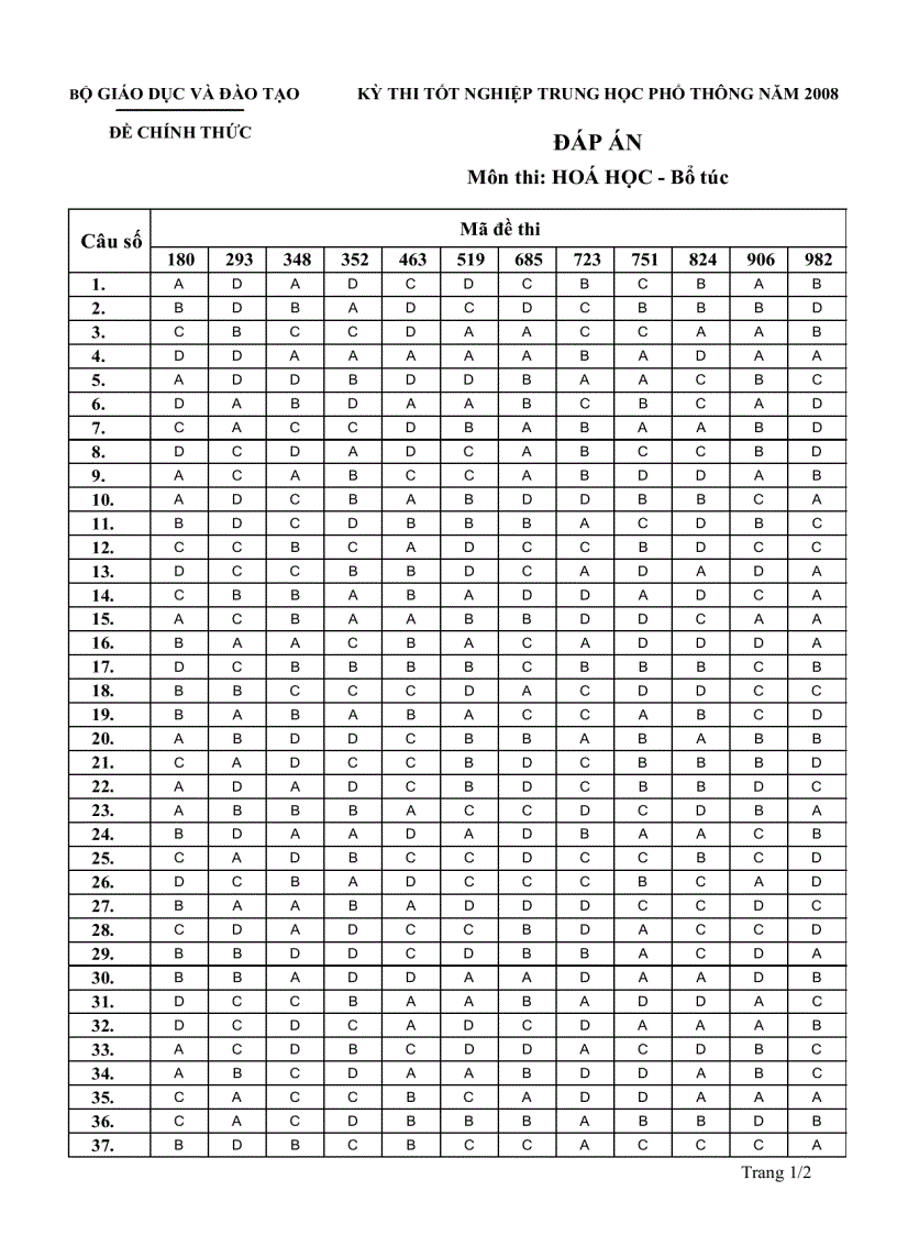 image for page DaCt HoaBt TN THPT 2008