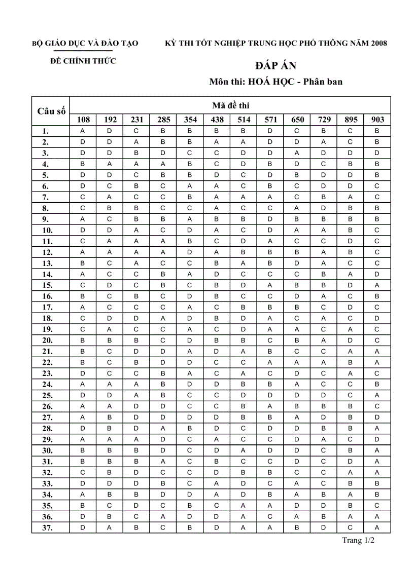 image for page DaCt HoaPb TN THPT 2008
