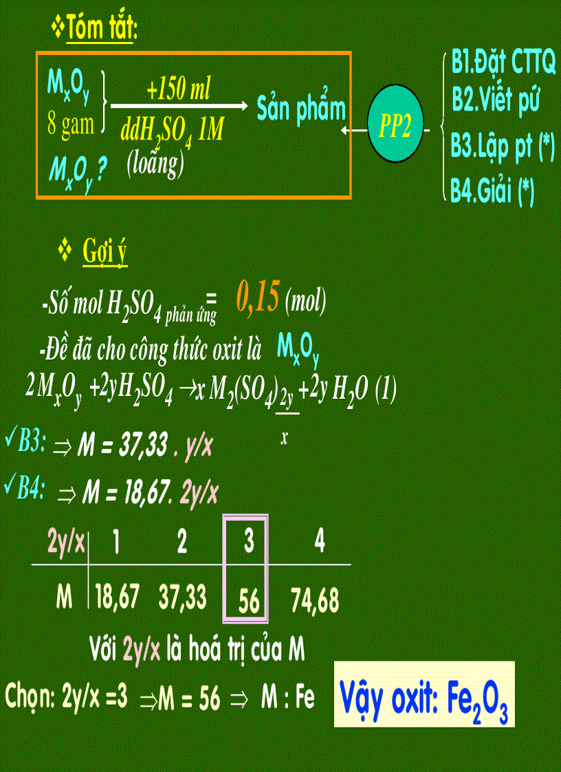 image for page Dạng BT Ôxit phản ứng với Axit