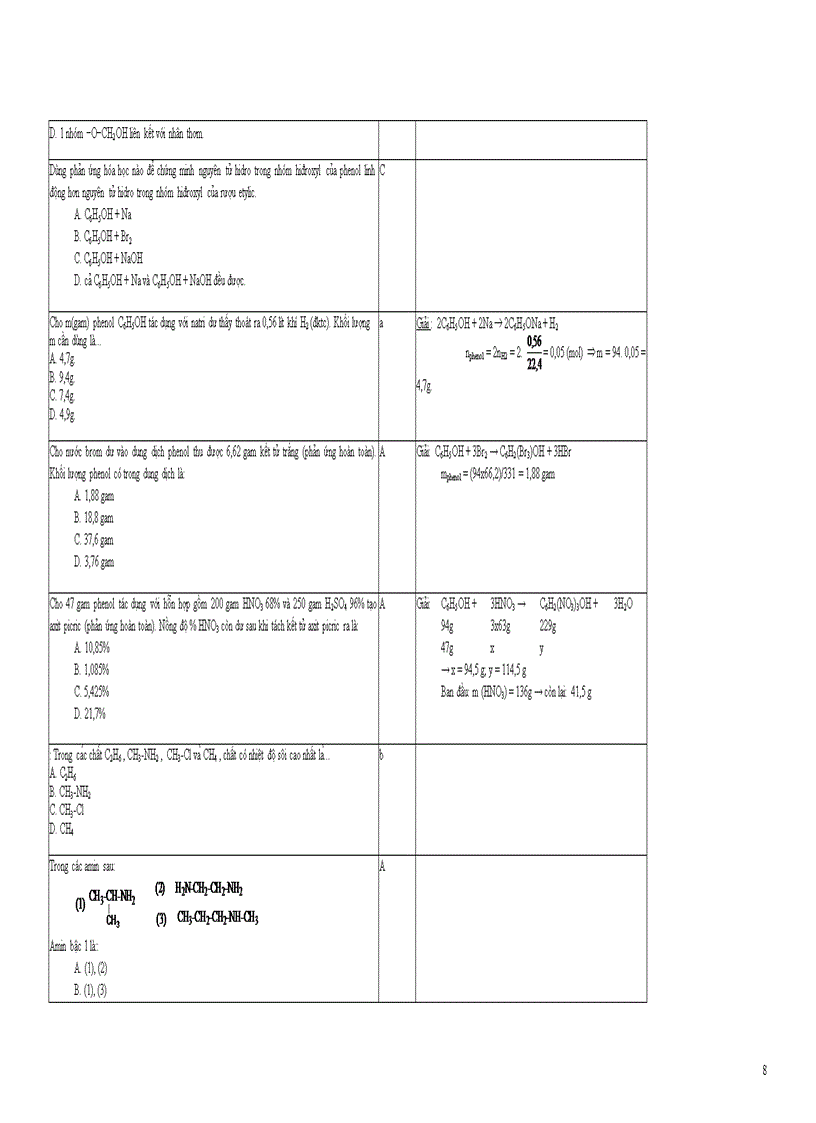image for page Đáp án 500 câu hỏi trắc nghiệm hóa