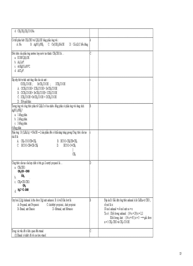 image for page Đáp án 500 câu hỏi trắc nghiệm hóa