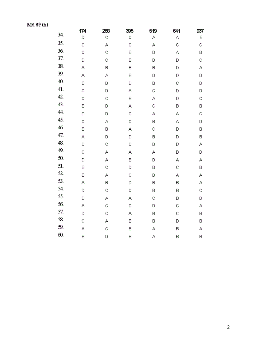 image for page Đáp án cho các mã đề hóa b 2010