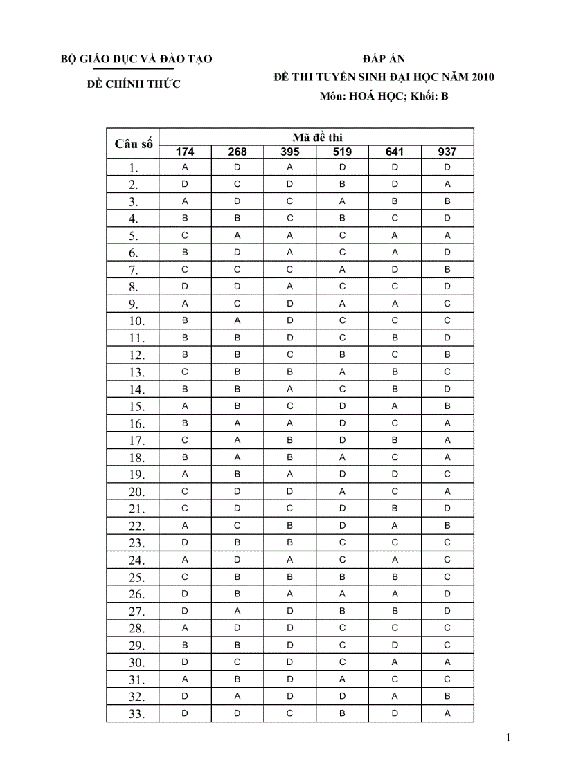 image for page Đáp án đề đh hóa b 2010