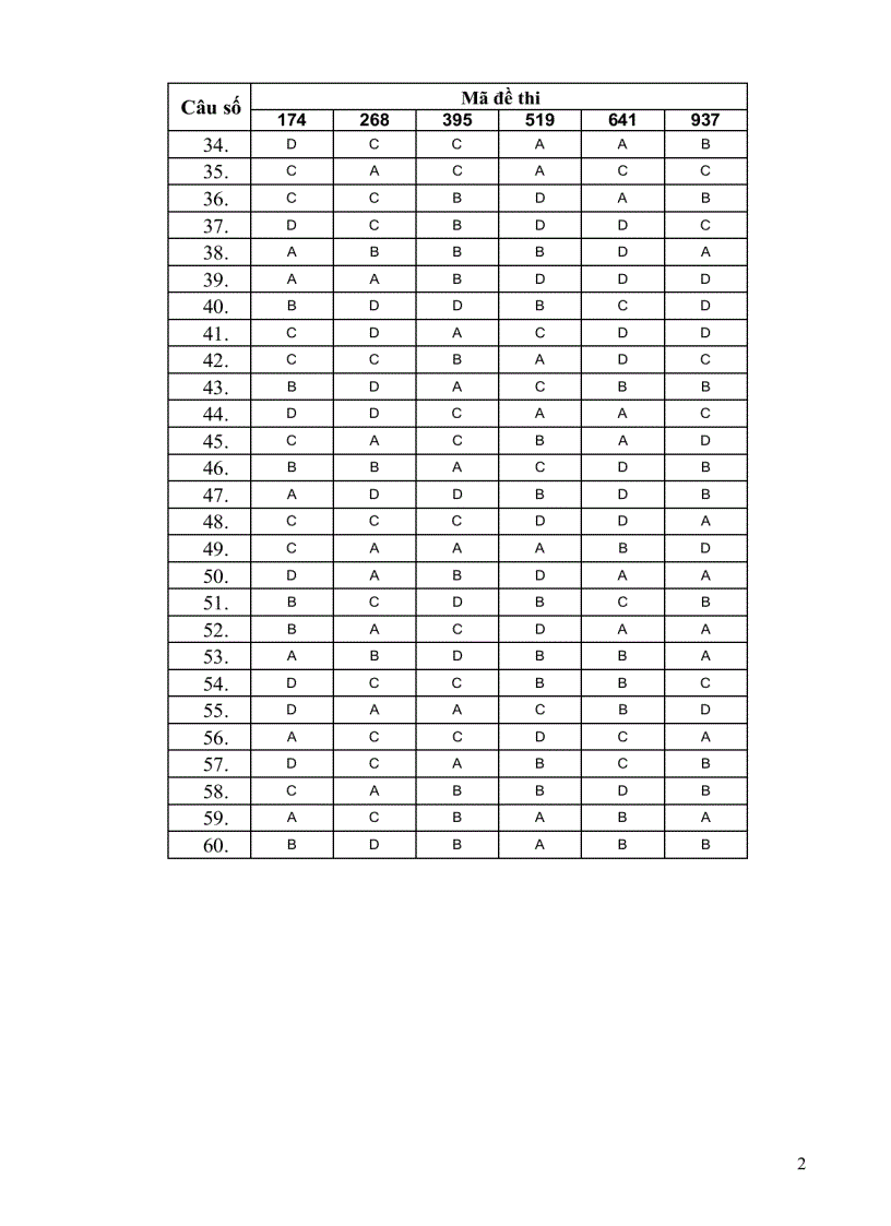 image for page Đáp án đề đh hóa b 2010