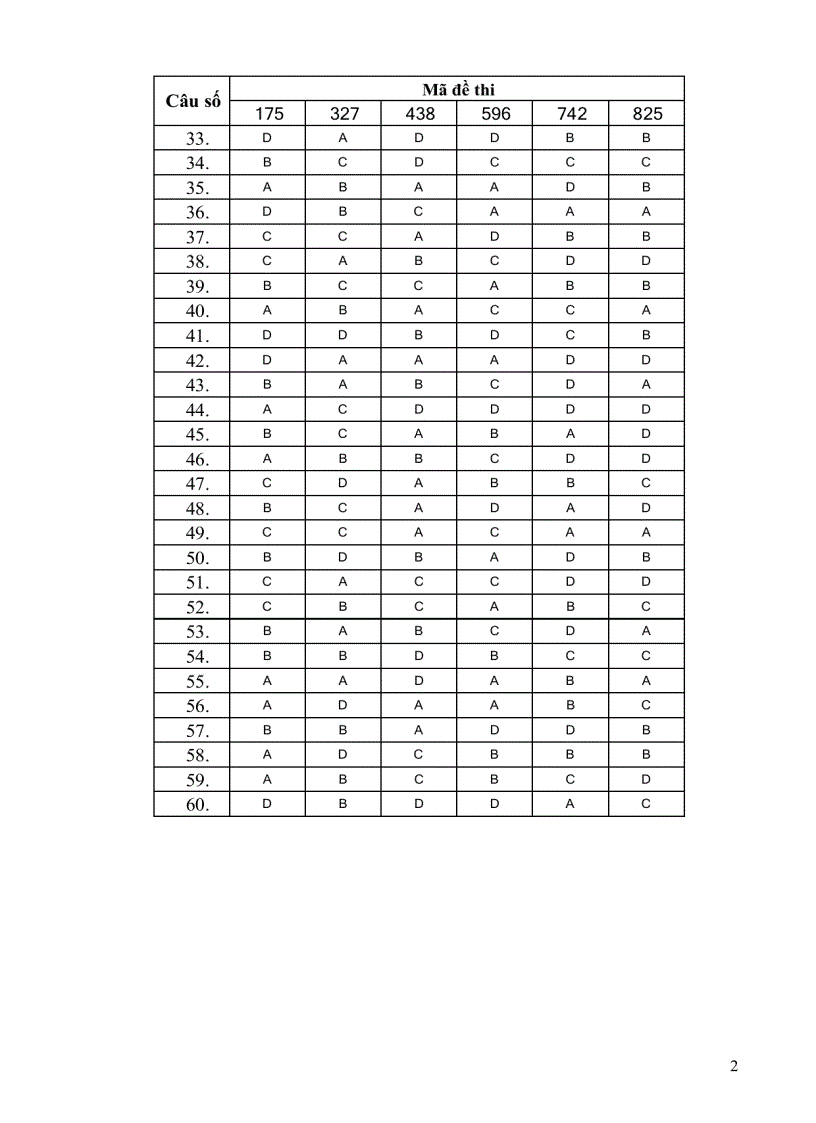 image for page Đáp án đề hóa A htth thi Đại học 2009