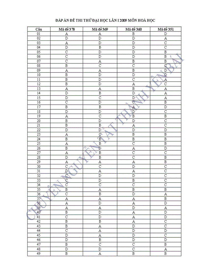 image for page Đáp án đề thi thử đại học chuyên yên bái 2009 lần i thi ngày 25 tháng 3 năm 2009