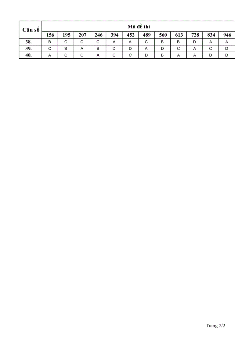 image for page Đáp án đề thi tn hệ kpb 2008