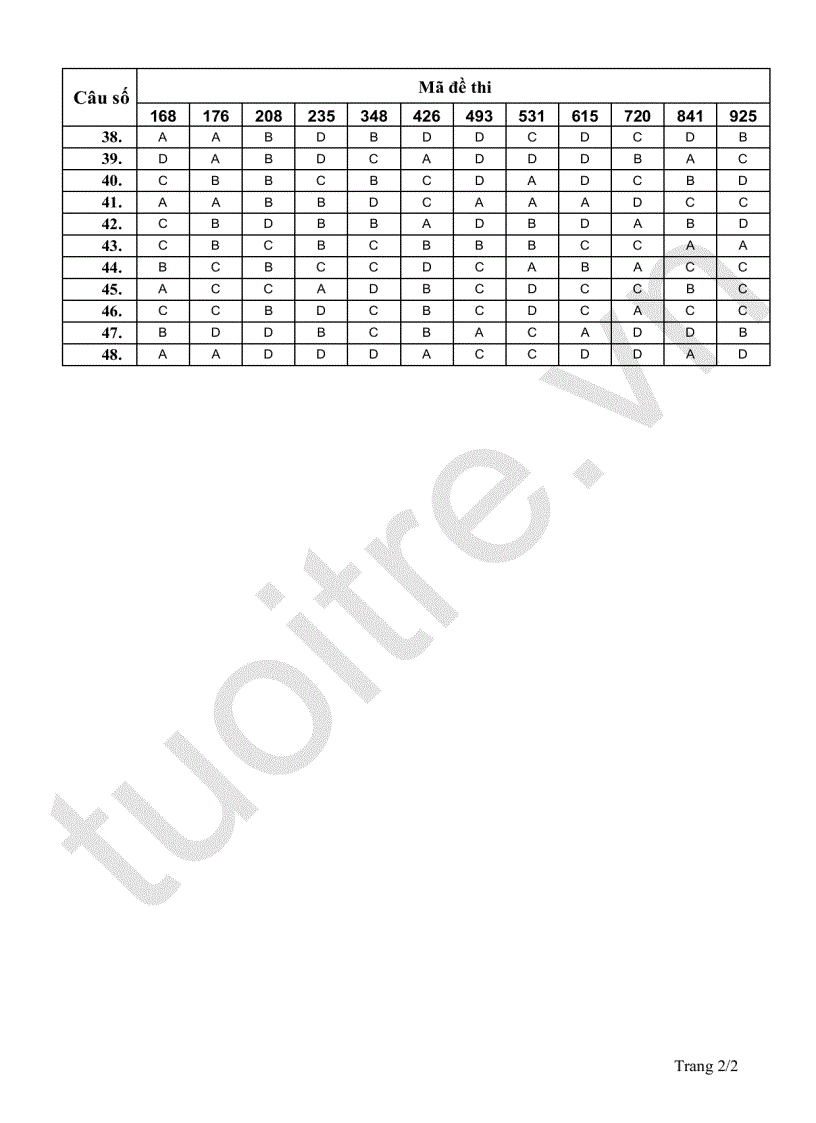 image for page Đáp án môn Hóa 2010