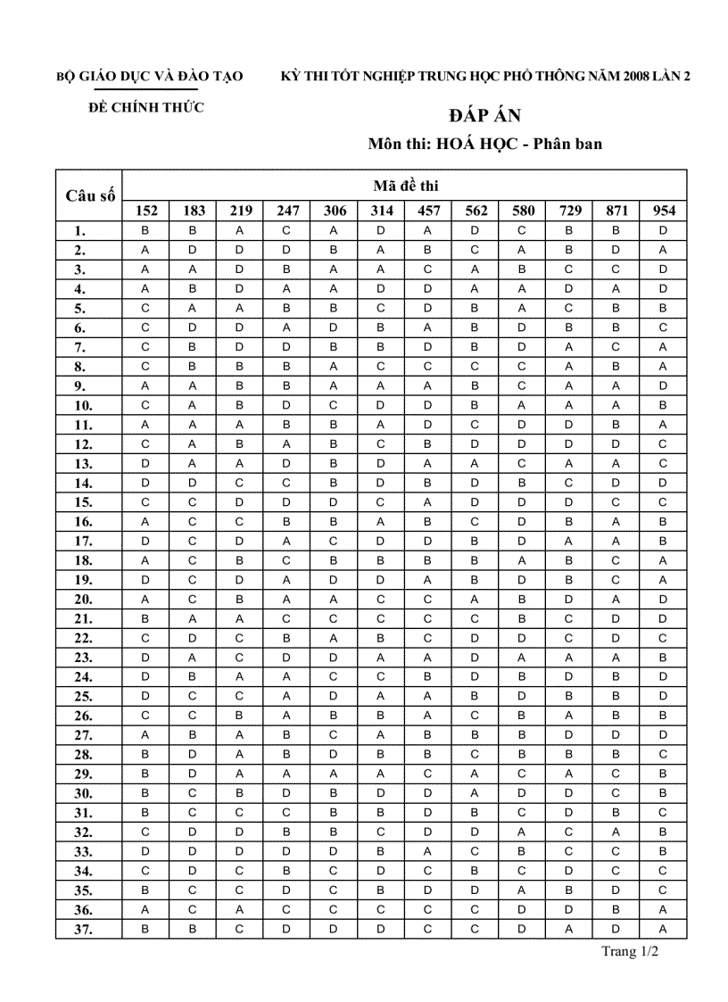 image for page Đáp án TN Hóa Pb 152 954