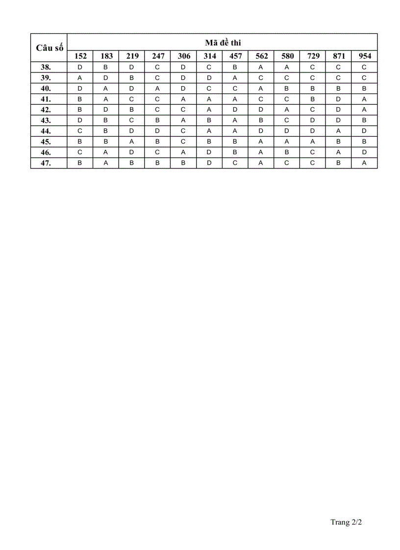 image for page Đáp án TN Hóa Pb 152 954