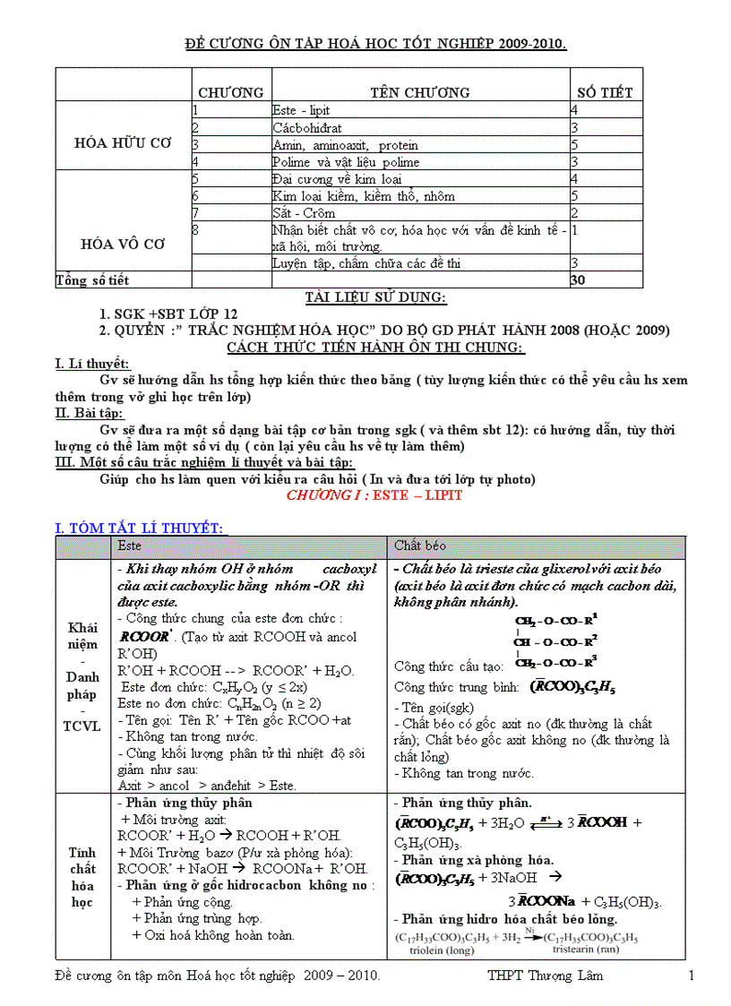 image for page Đề cương ôn thi Tốt nghiệp 2010