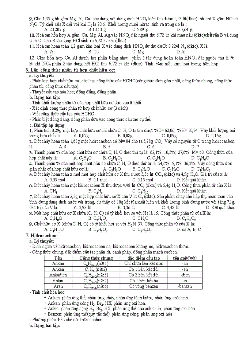 image for page Đề cương ôn thi tốt nghiệp