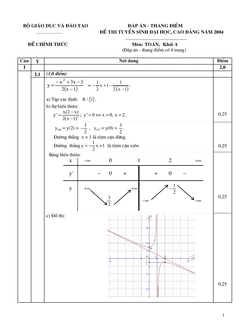 image for page Đề thi hóa học