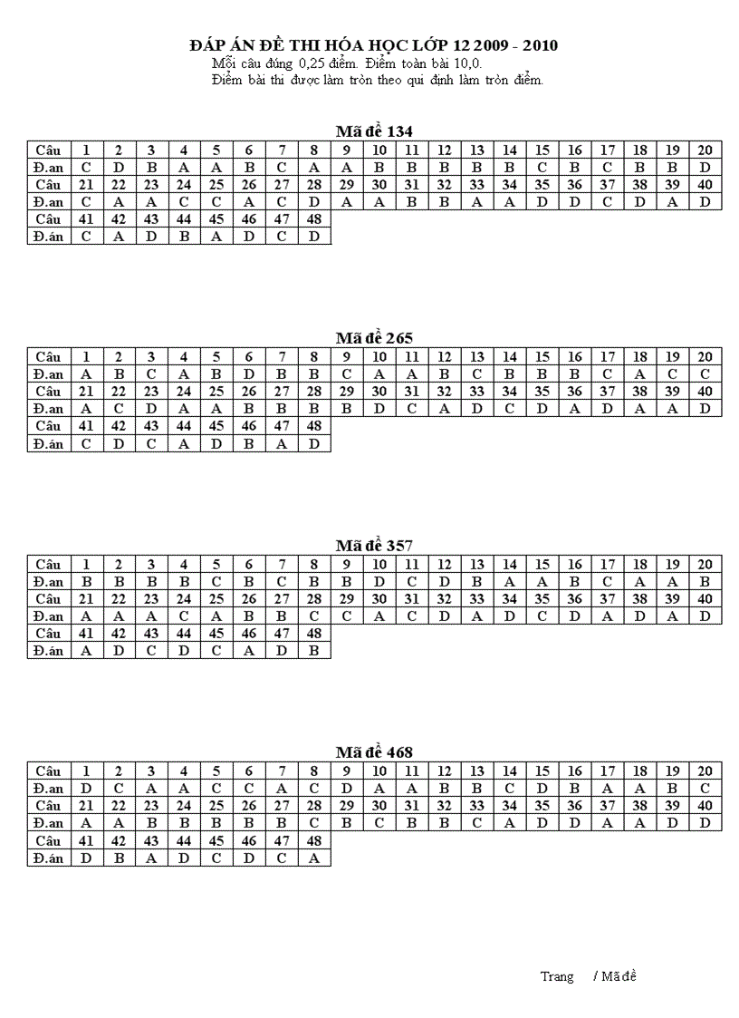 image for page Đề thi học kì 1 lớp 12 2009 2010