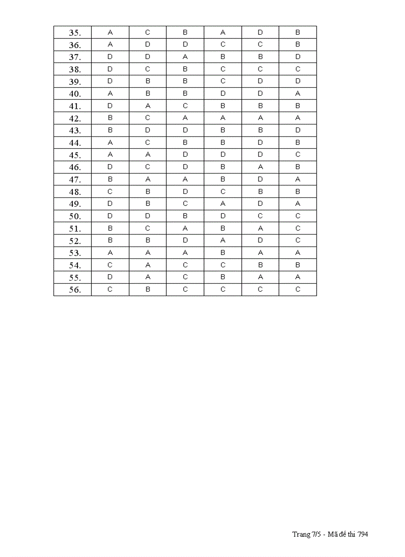image for page Đề và đáp án HOA nam 2008 nhanh len ma xem